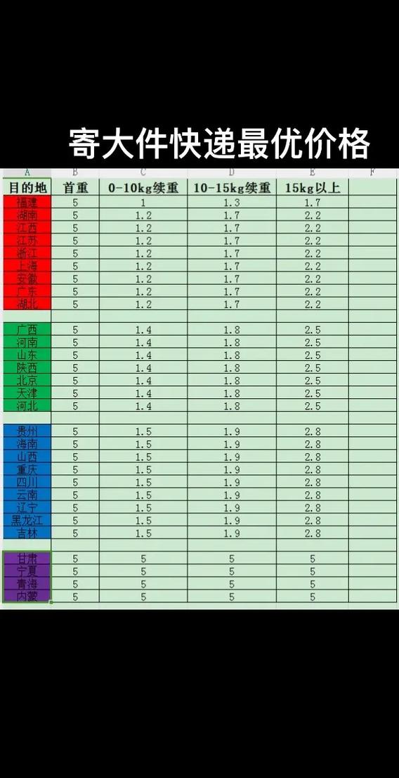 东莞申通快递最低费用是多少？