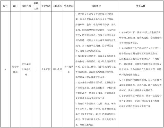 高陵崇皇物流公司招聘什么岗位？