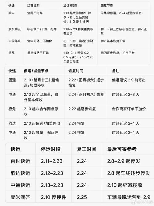 集美申通快递具体下班时间是几点?