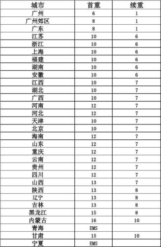 磁县韵达快递收费标准是多少？