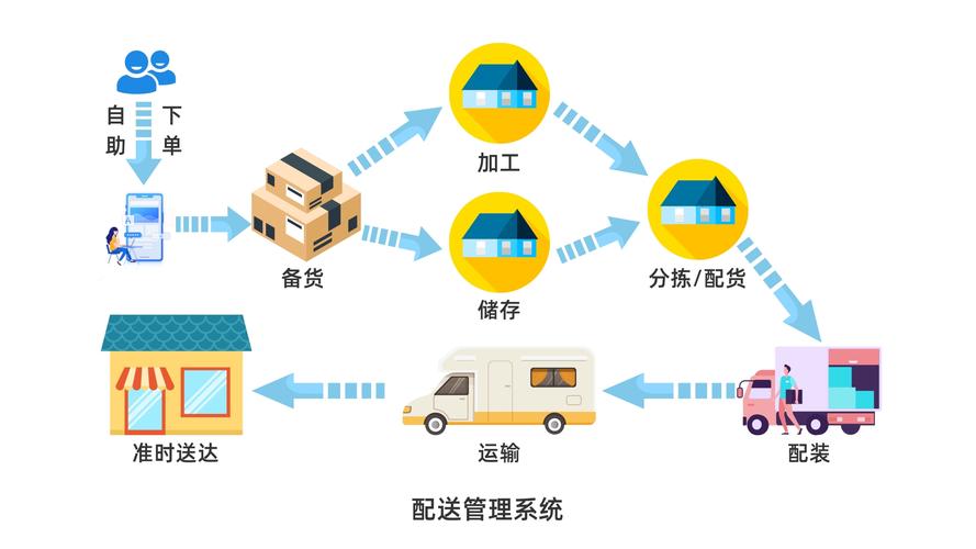 物流网络具体包含哪些关键组成部分？