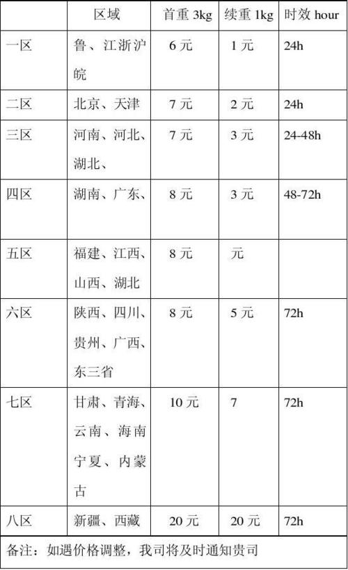 乐至韵达快递怎么收费?