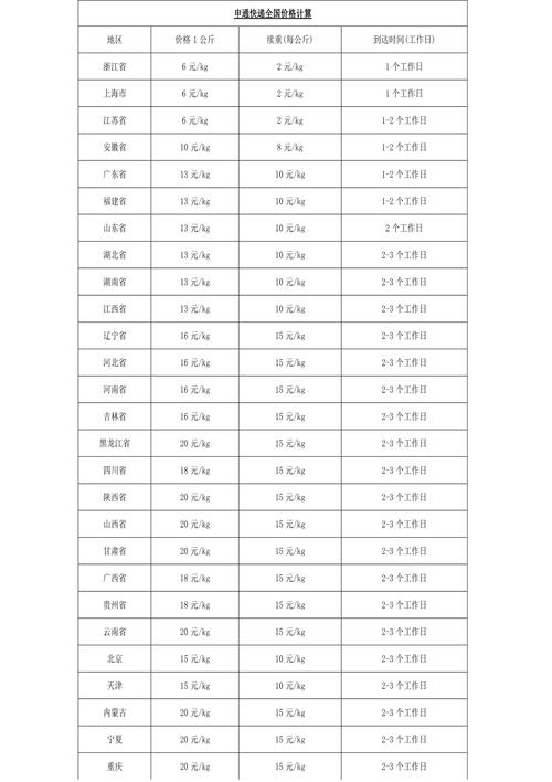 河南申通快递资费标准是多少？