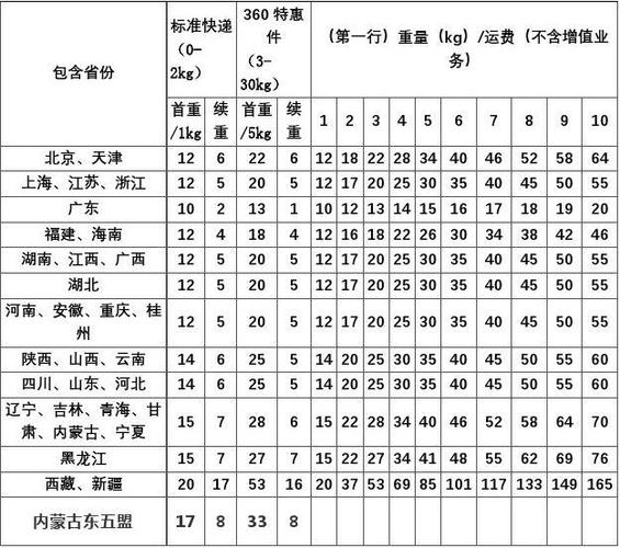 德邦物流具体收费标准是什么？