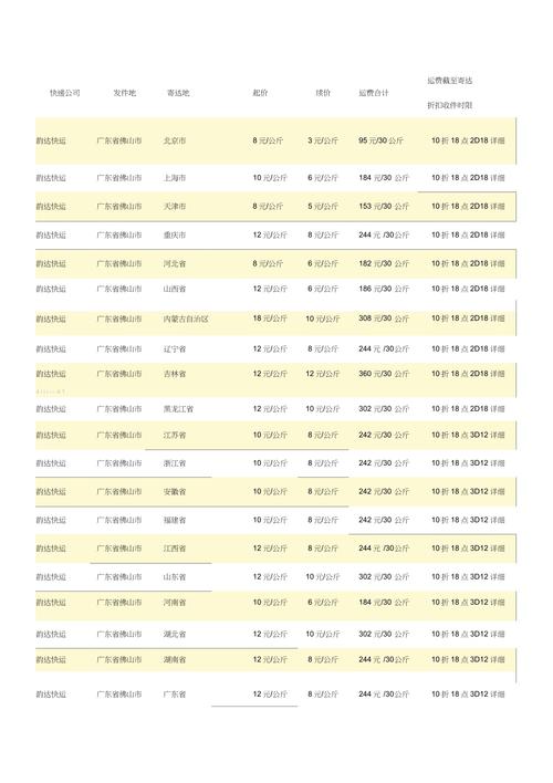 齐齐哈尔韵达快递费用多少？
