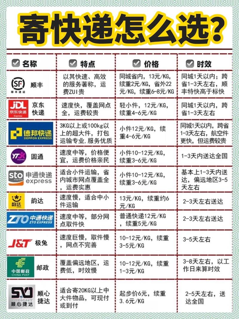 申通本市快递收费标准具体是多少?