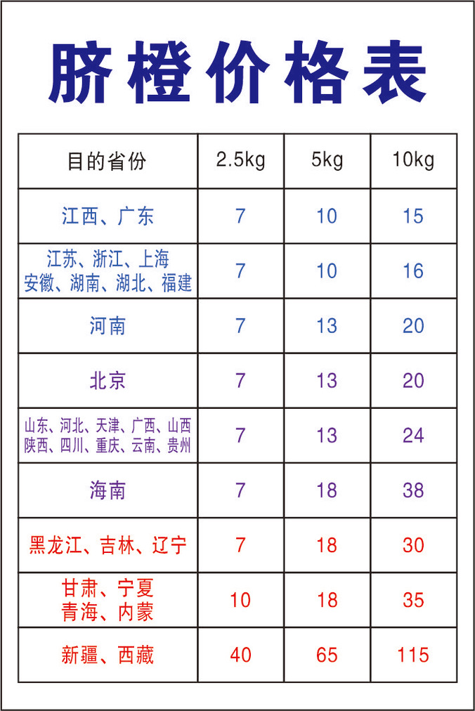 韵达物流价格怎么查？