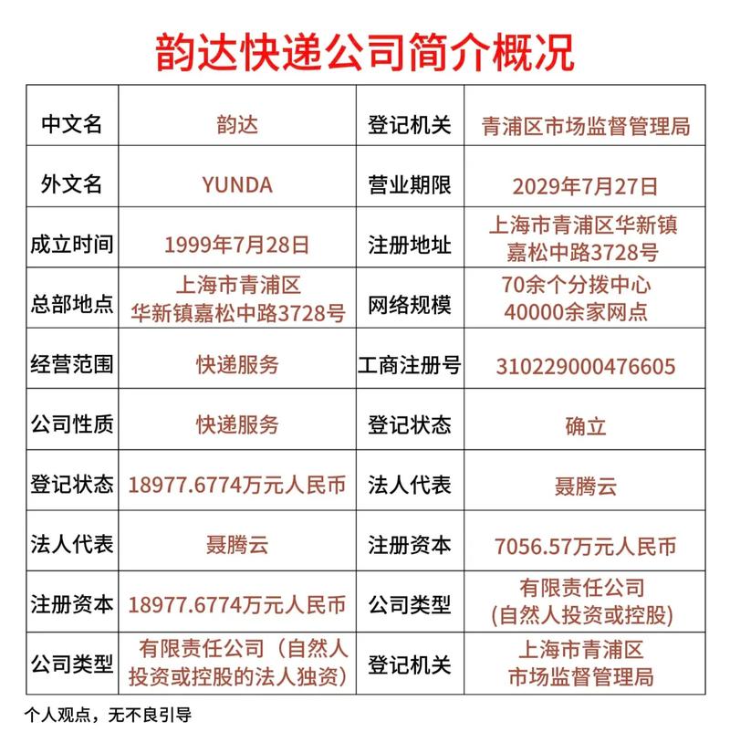 阿图什韵达快递有几个