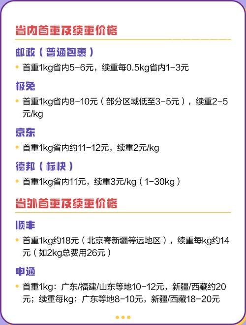申通2025快递价格