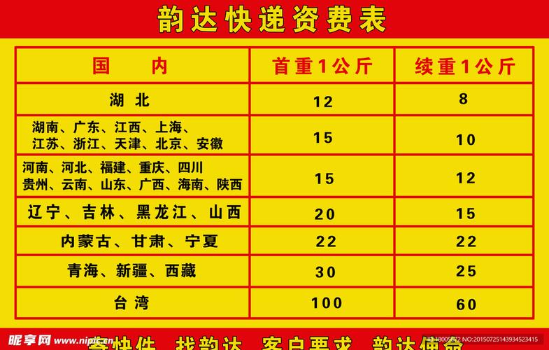 韵达省外快递价格是多少？