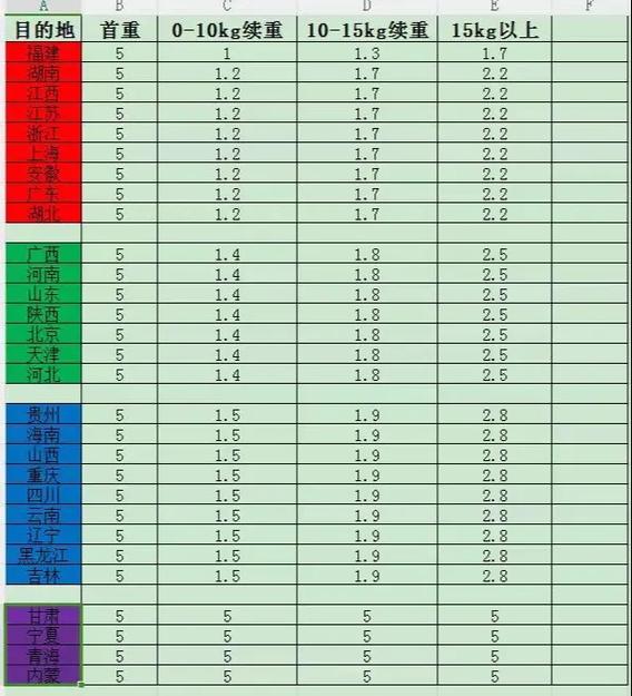蚌埠申通快递怎么收费？