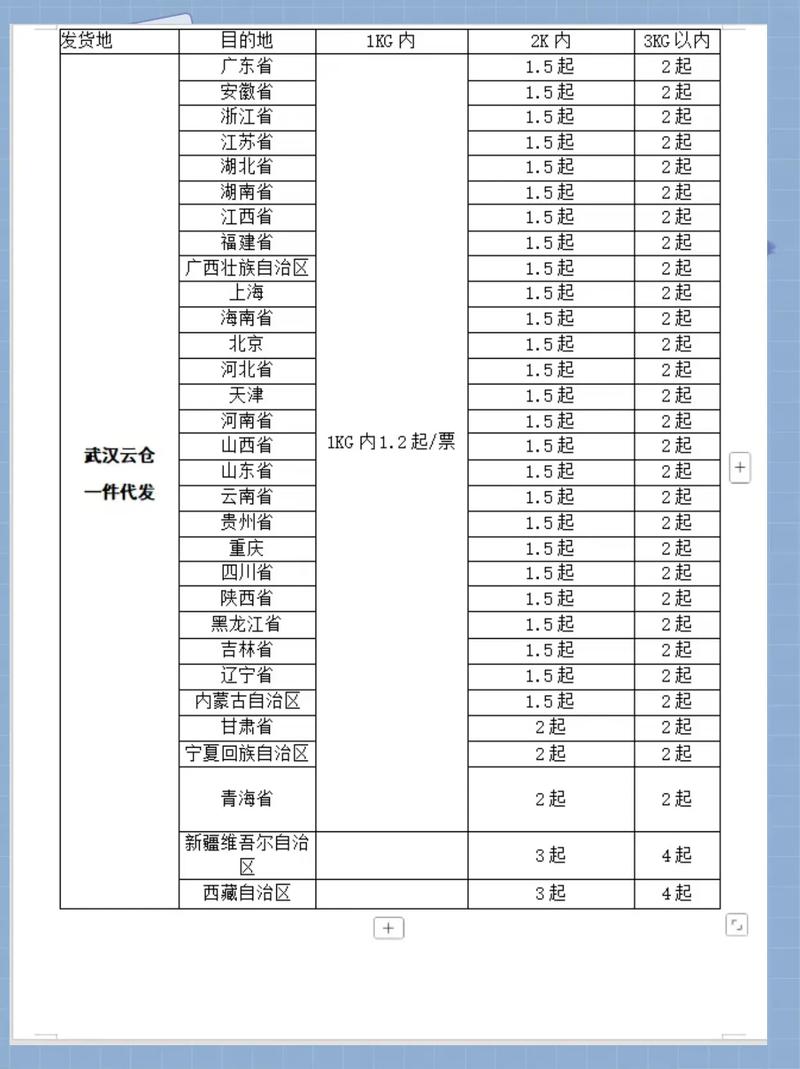 物流货运网价格怎么查？