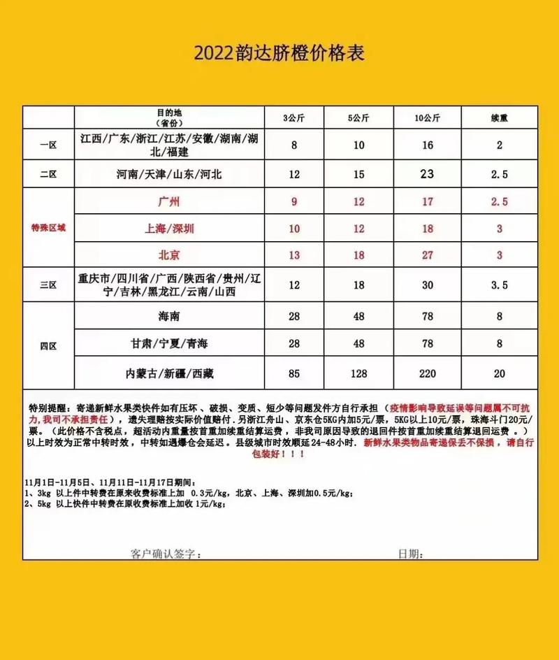 青岛韵达快递收费标准