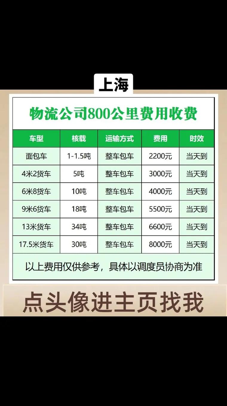 上海物流运费价格表2025最新价是多少？