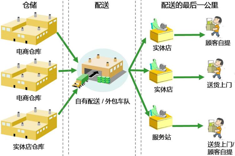 EMS物流配送模式有何独特优势？