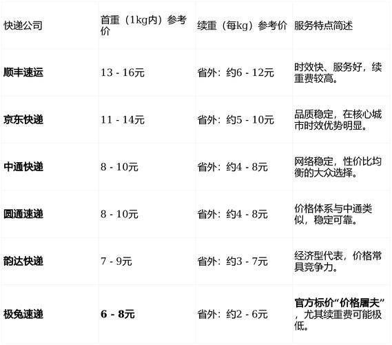 申通快递计费规则是怎样的？